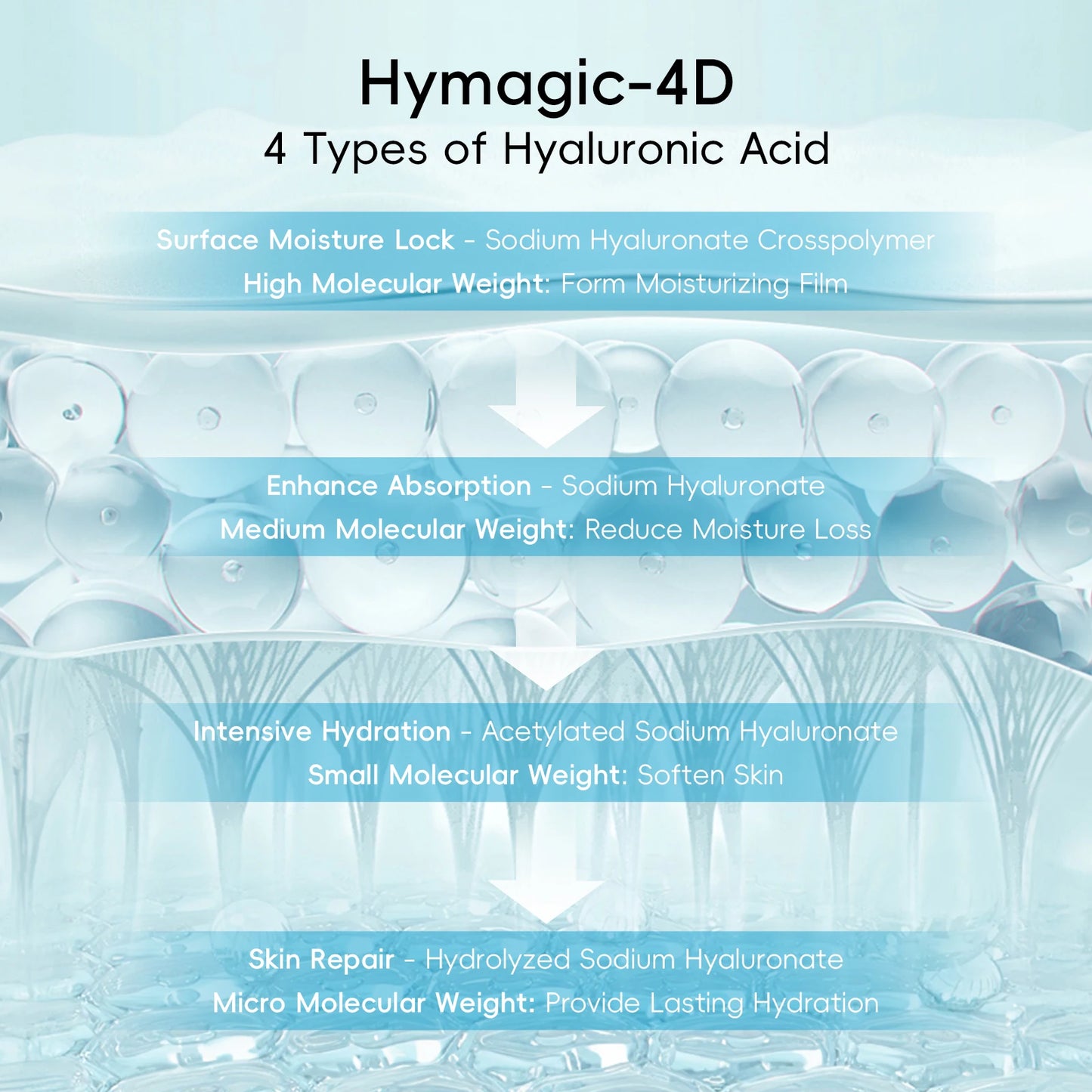 Hyaluronic Hydration Set – Σετ Εντατικής Ενυδάτωσης Προσώπου 5 Τεμαχίων