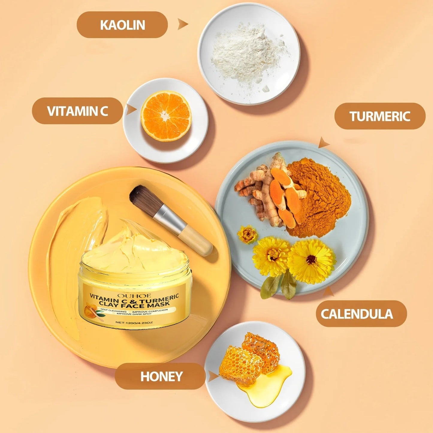 Vitamin C & Turmeric Exfoliating Mask – Απολεπιστική Μάσκα Προσώπου με Βιταμίνη C